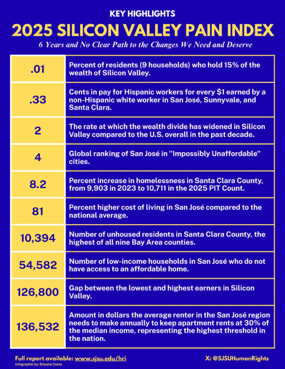 SVPI Infographic