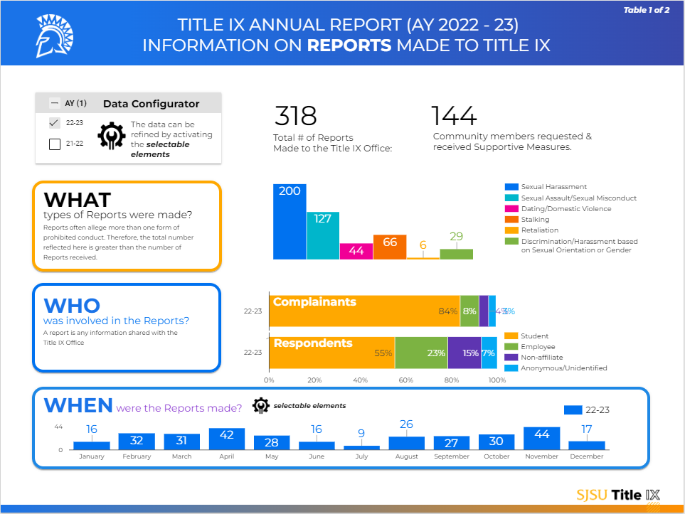 Annual Report Page 1